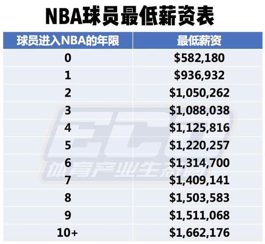 球员培养等